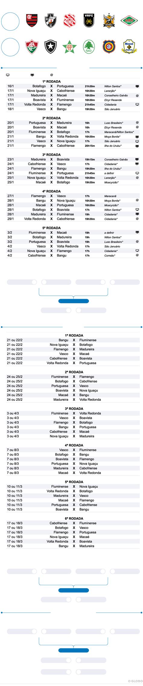 calendário do campeonato carioca